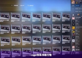 csgo饰品市场行情