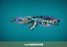 csgo鸟狙皮肤价格表