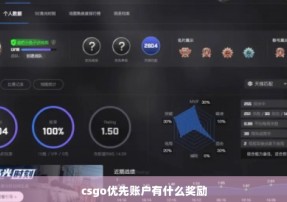 csgo优先账户有什么奖励