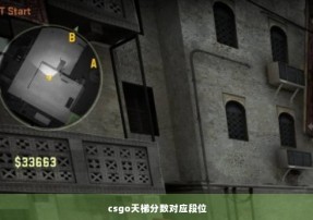 csgo天梯分数对应段位