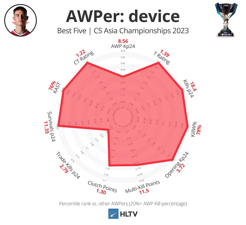 最佳狙击手：device