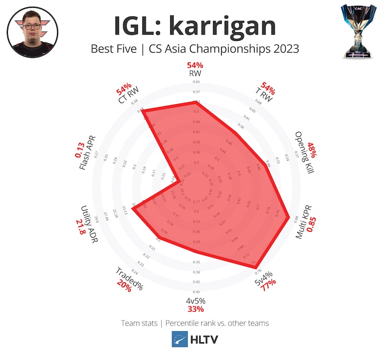 最佳指挥：karrigan